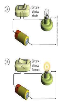 Definição de corrente elétrica, tensão, diferença de potencial e resistência