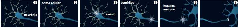 deslocamento de um impulso nervoso